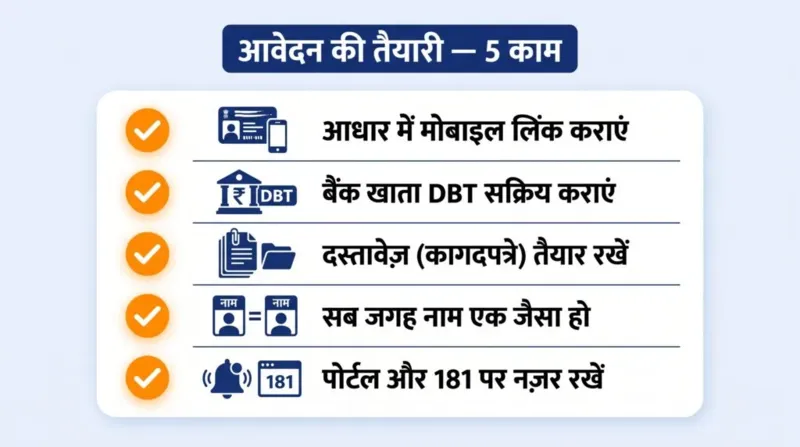 लाडकी बहीण आवेदन की तैयारी — आधार मोबाइल लिंक, DBT, दस्तावेज़, नाम मिलान, पोर्टल पर नज़र